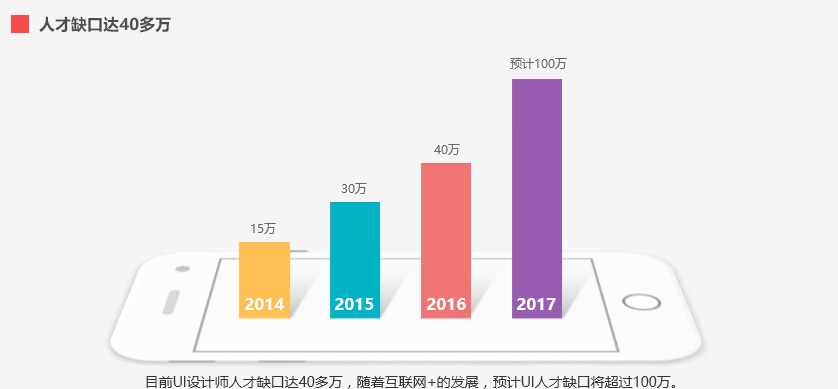 上海UI设计培训学校