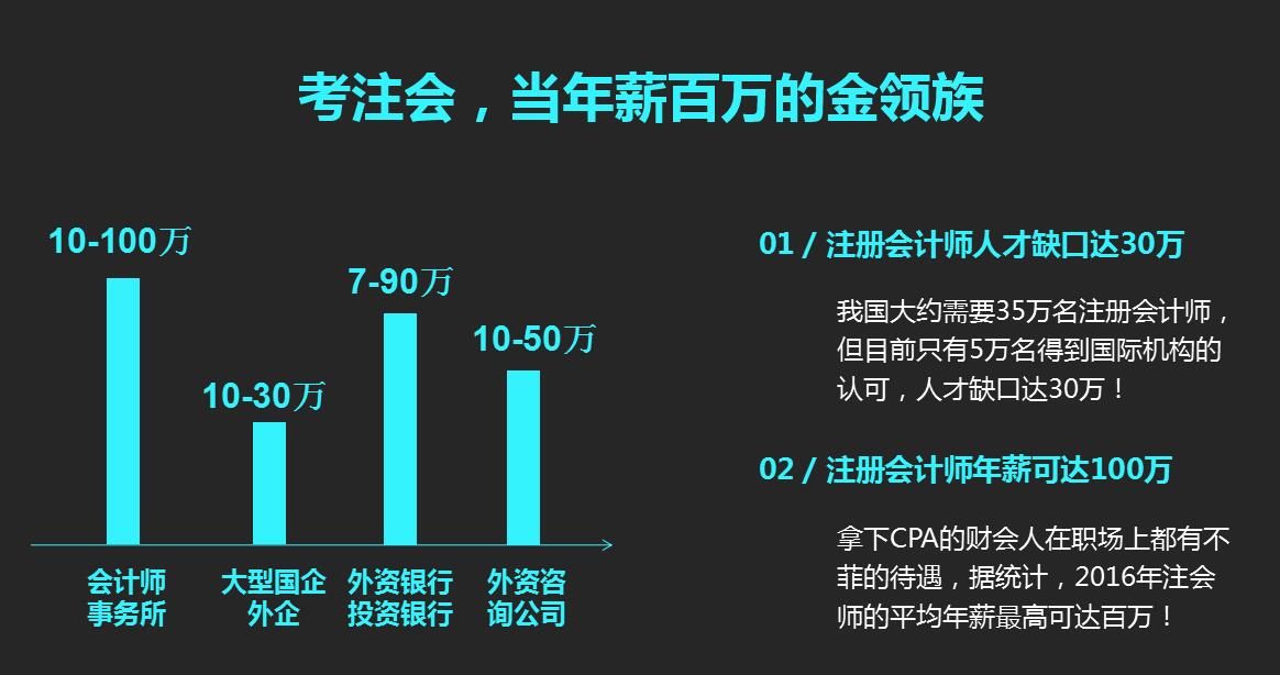 长沙恒企会计培训班