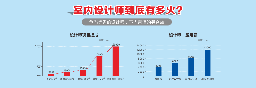 北京室内设计培训学校哪个教的好