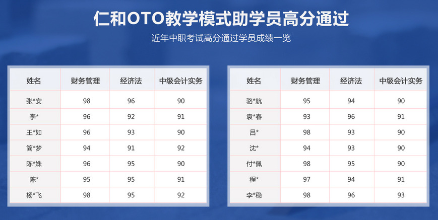 长沙会计培训