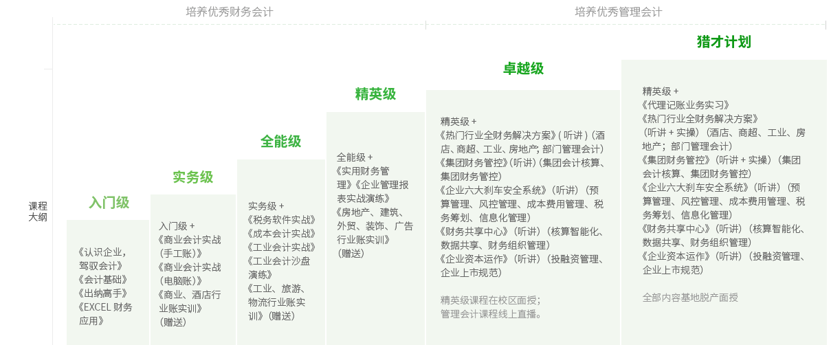 保定恒企会计培训班