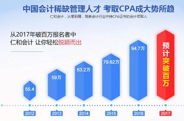 荆州仁和会计培训学校