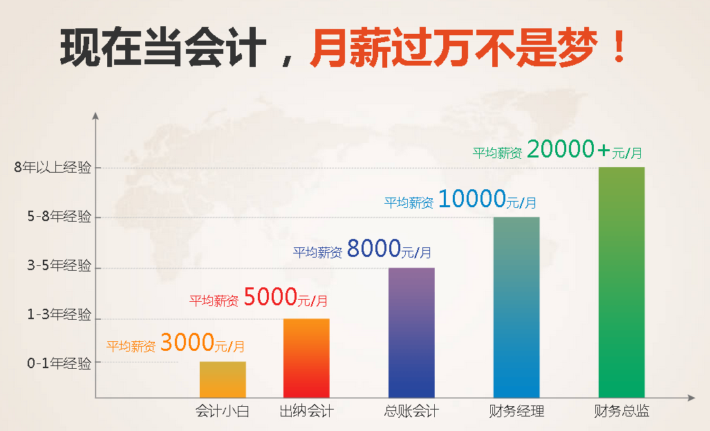 长沙仁和会计培训学校