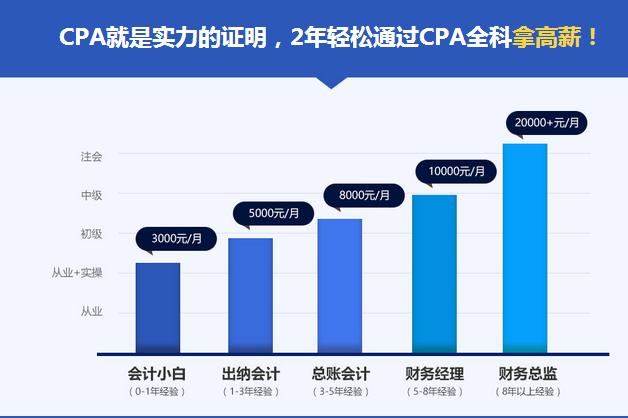 武汉仁和会计培训学校