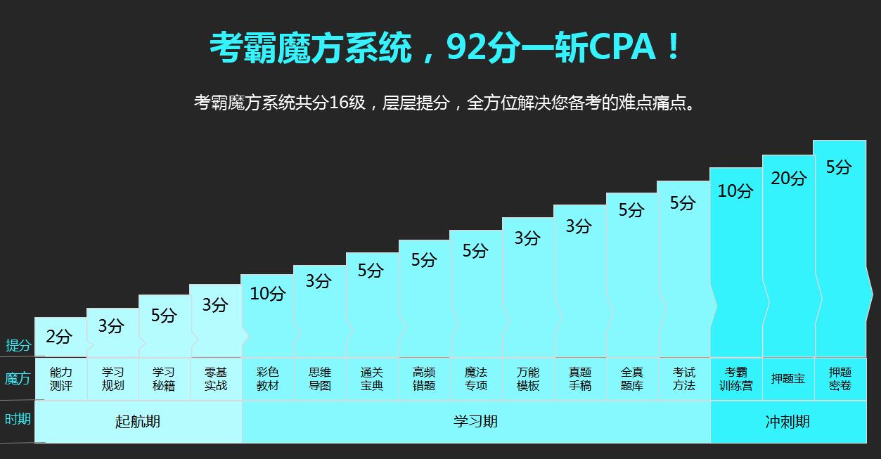 遵义会计培训学校