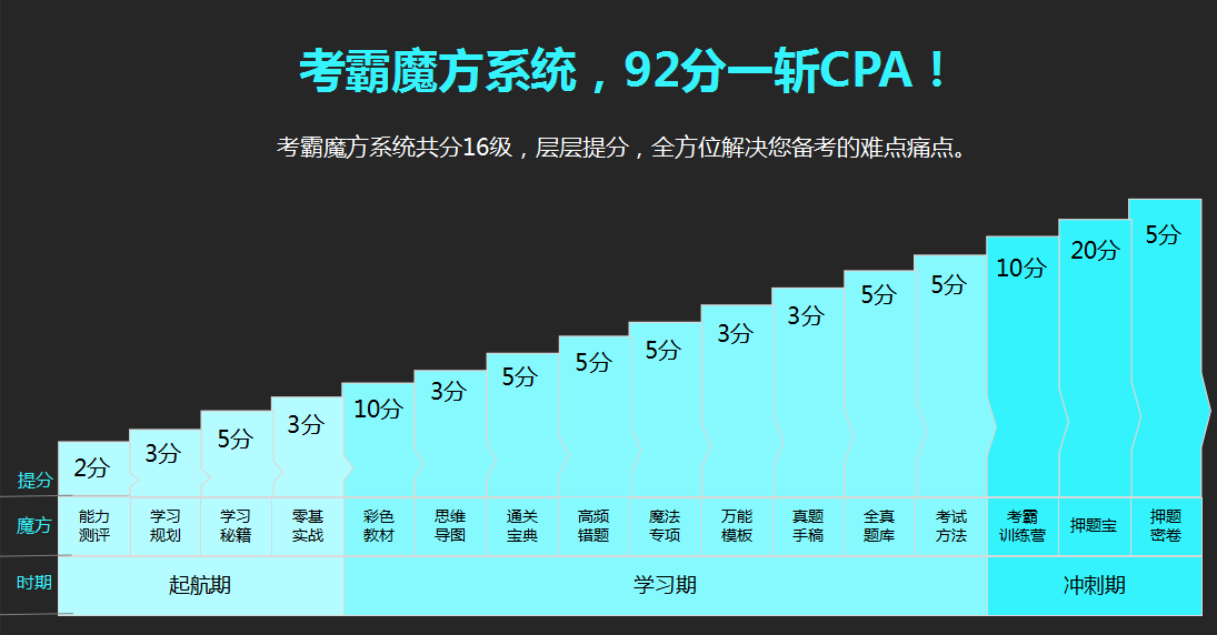 常德恒企会计培训学校