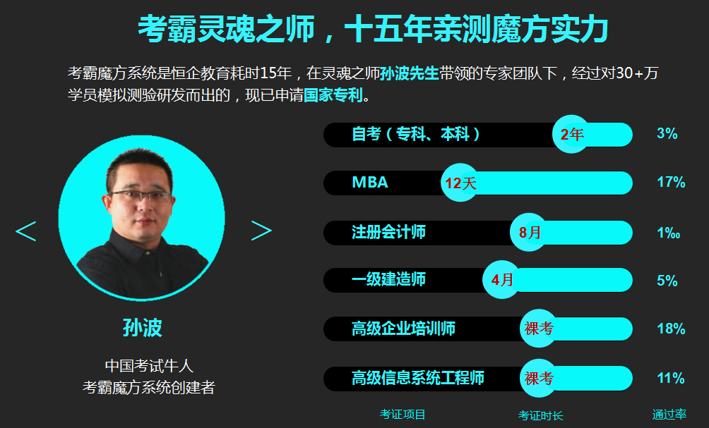 永州恒企会计培训学校