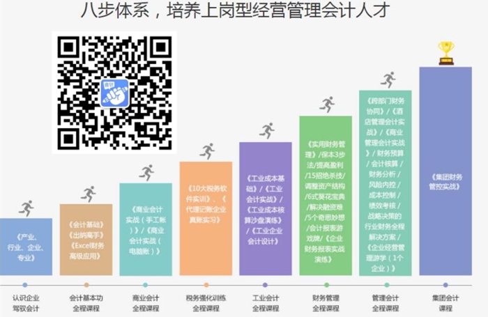 渭南恒企会计培训学校实操八步体系