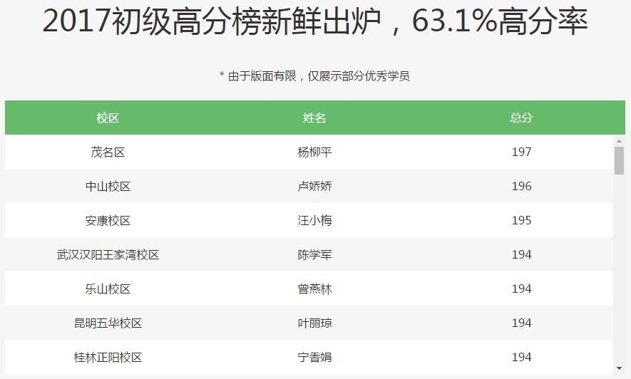 恒企初级培训历年学员