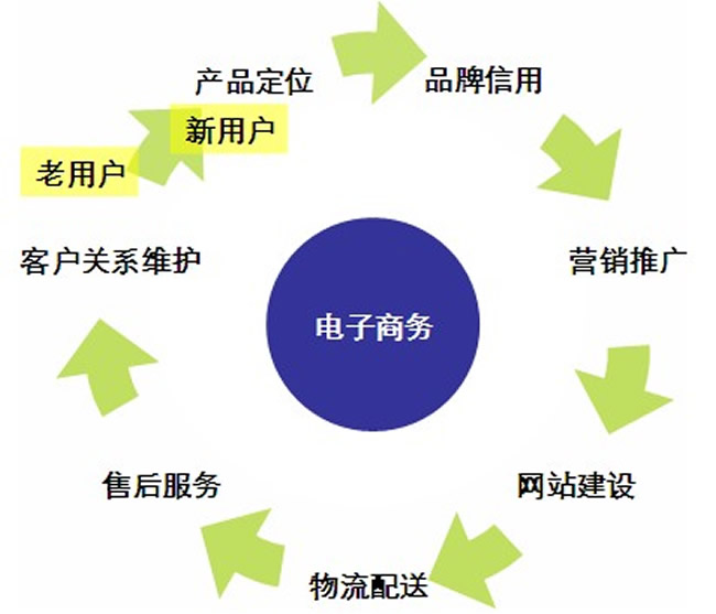 南宁中南理工培训学校