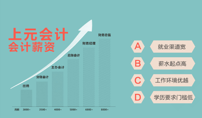 常熟上元会计培训班