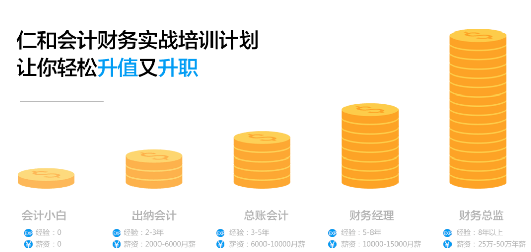 仁和实操培训收益