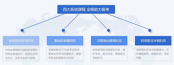 仁和注会系统课程