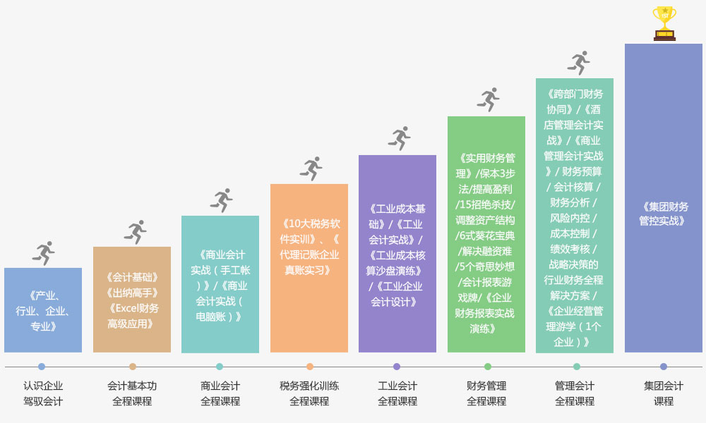 玉林哪里有中级会计职称考试培训