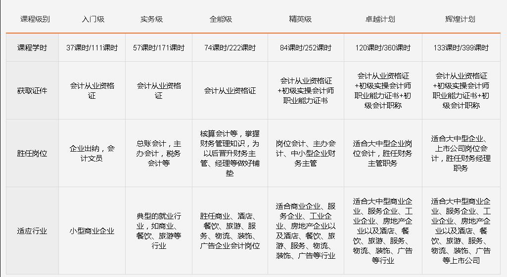 南宁青秀区附近的恒企会计培训班地址在哪里