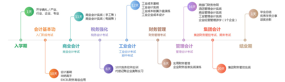 河池市有注册会计师培训班吗