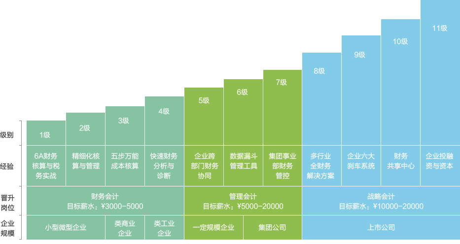 想在梧州学会计，求推荐