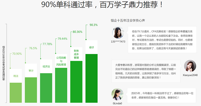 南宁的会计中级职称培训有哪些