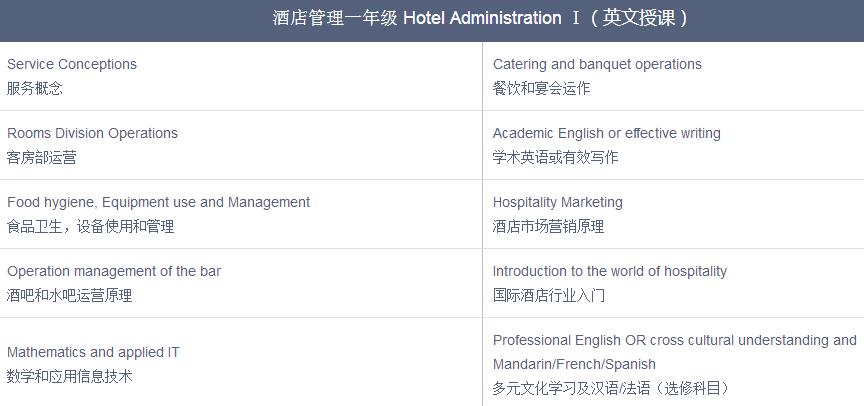 上海酒店管理培训机构