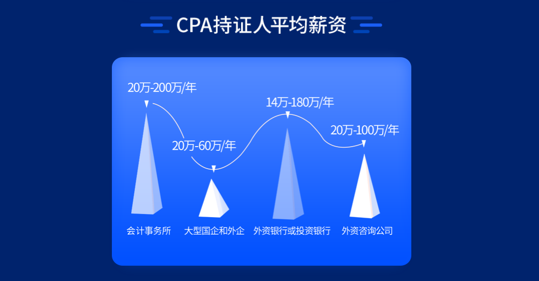 梅州恒企会计培训学校