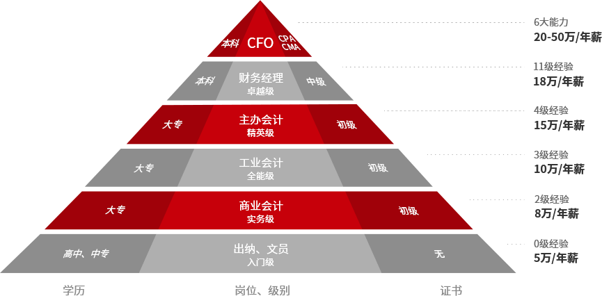 北海会计实操培训哪家好