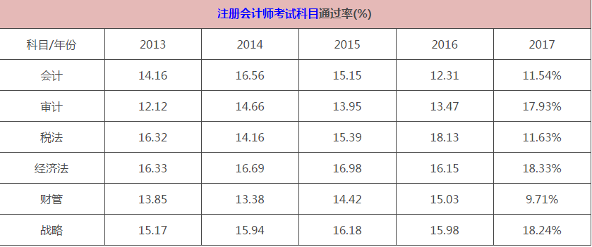 梧州的注册会计师培训班有哪些