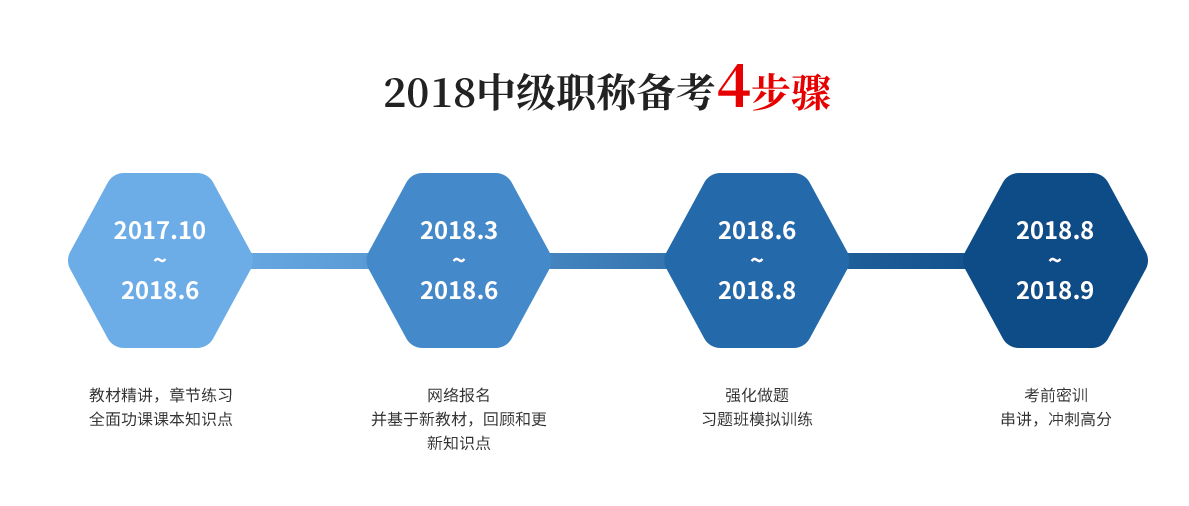 青岛市李沧区仁和会计培训学校