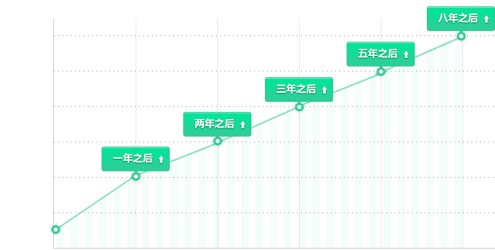 青岛室内设计培训