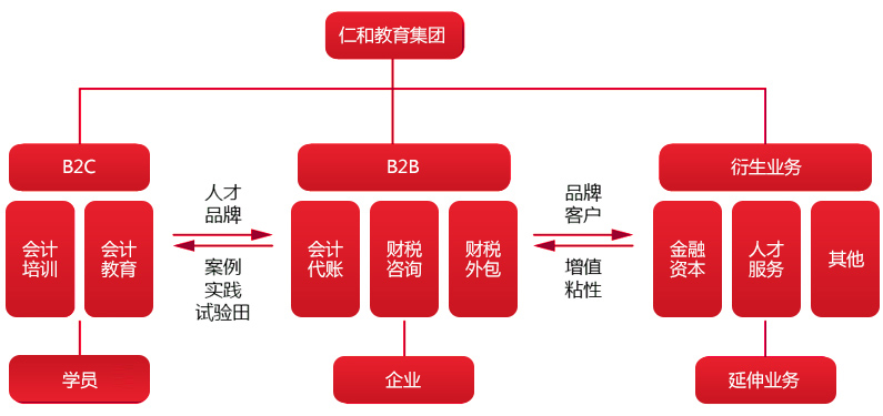 十堰仁和会计培训机构