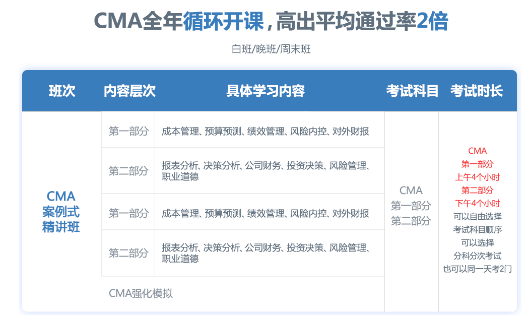 长沙奥克斯会计实操培训哪家教的好一些