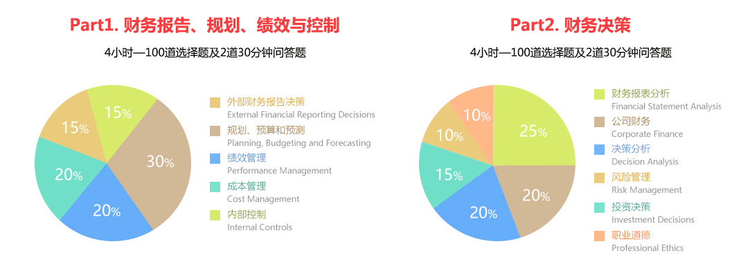 长沙东塘有中级会计培训班吗