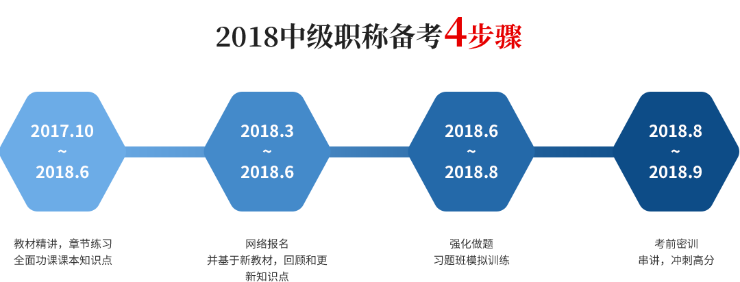 宜昌西陵区有可靠的中级会计培训地点吗