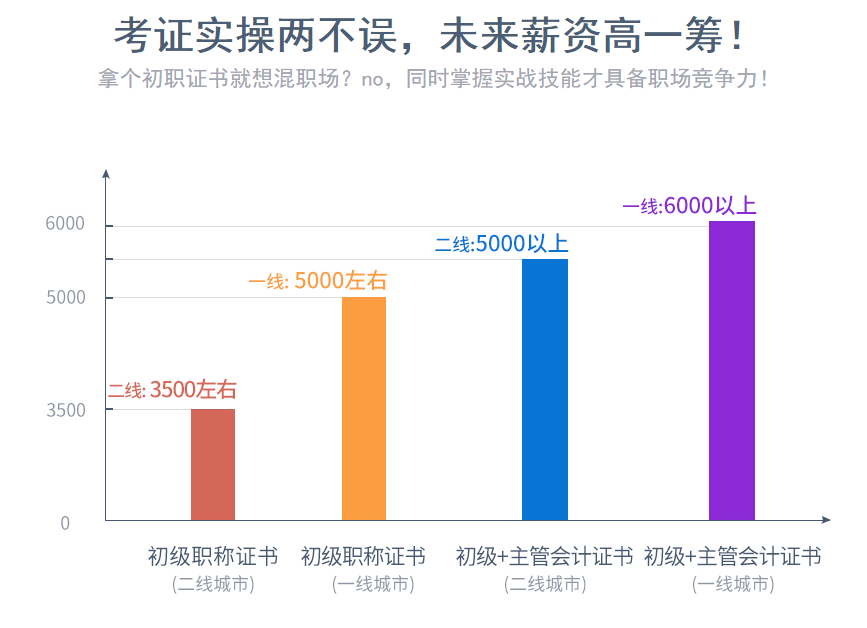 十堰六堰有没有专业的会计培训班