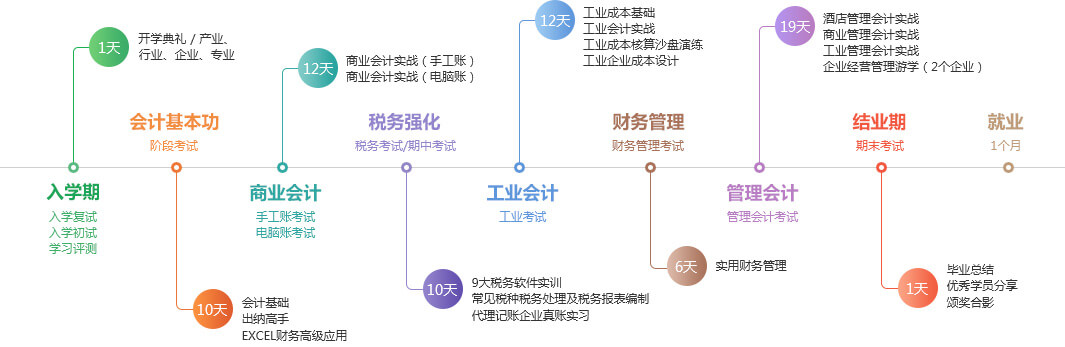 武汉汉南区有专业会计培训机构吗