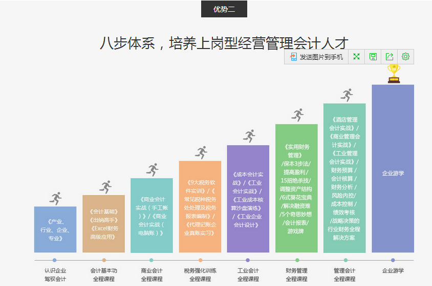 武汉汉阳区有多少口碑好的会计培训学校