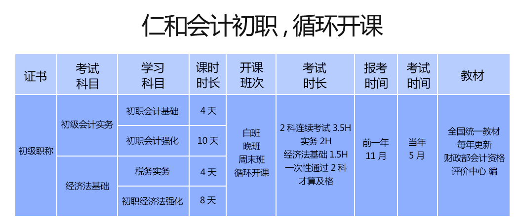 黄石的会计实操培训班在哪