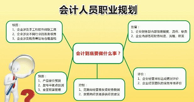 武汉青山区附近有会计培训吗