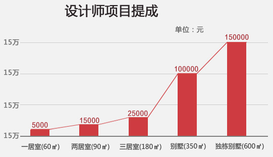 上海室内设计培训学校