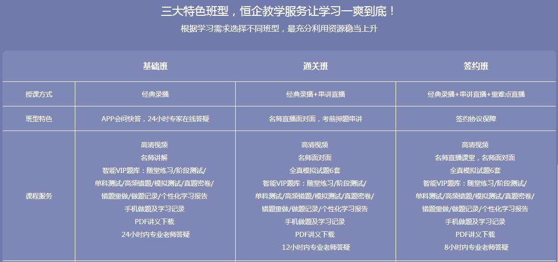 武汉江岸区哪家学校有会计初级课程