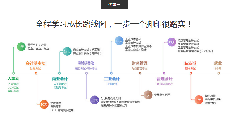 焦作会计培训哪家好