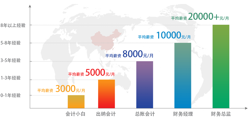 耒阳中级会计师课程班哪家好