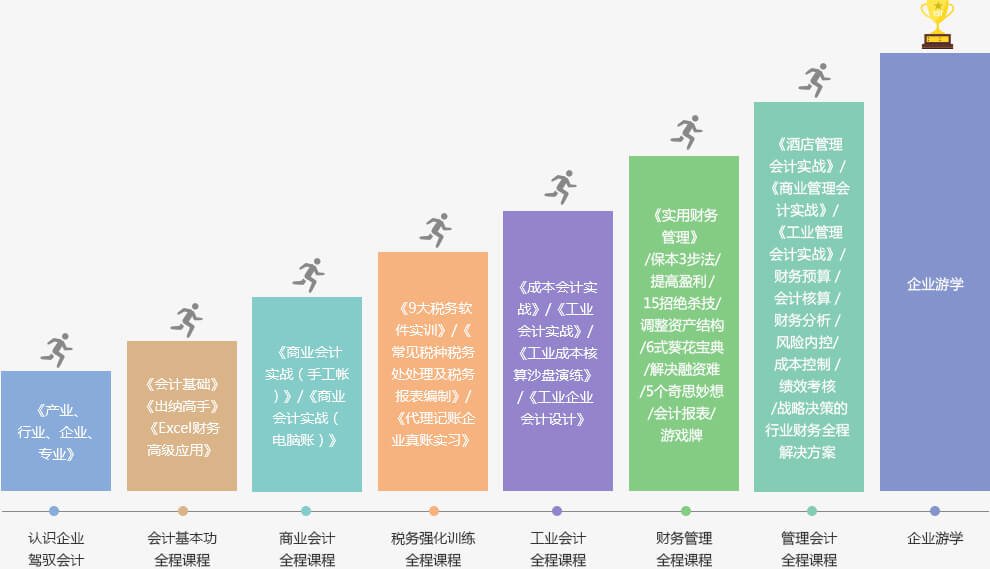 岳阳会计师事务入门培训班在哪