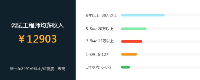 长沙工业机器人工程师培训学校