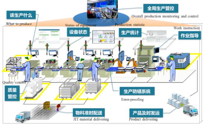 长沙工业机器人工程师培训学校