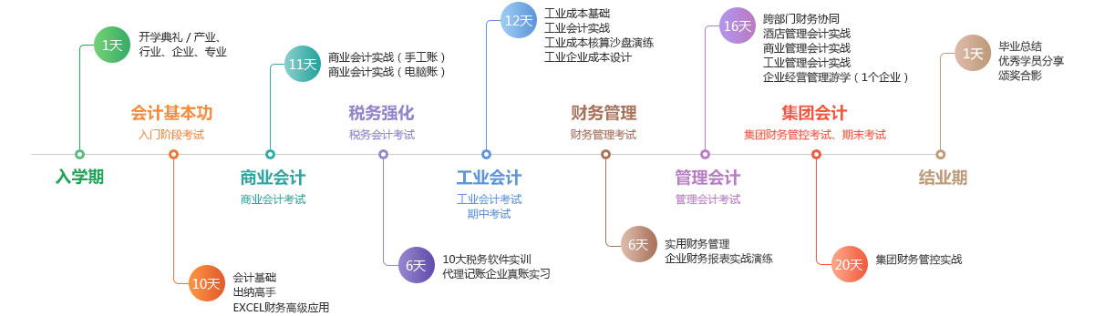 武汉江汉区初级会计师培训机构