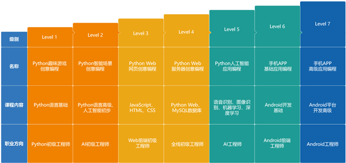 沈阳童程童美人工智能编程培训