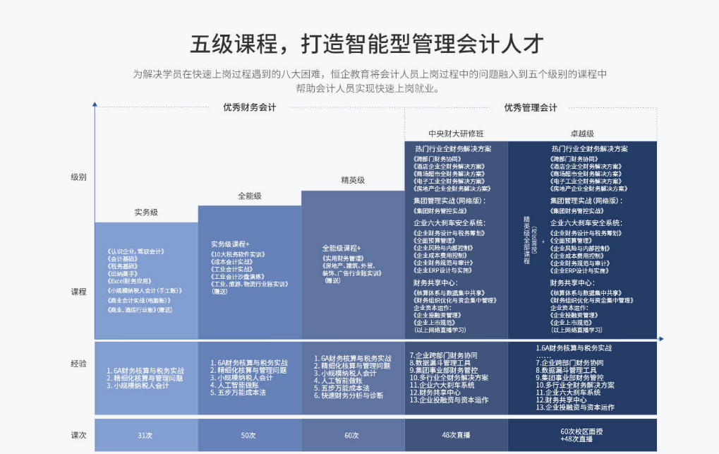 上海普陀恒企会计培训学校