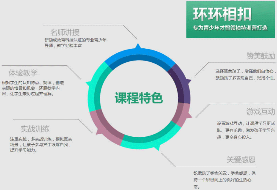 课程特色