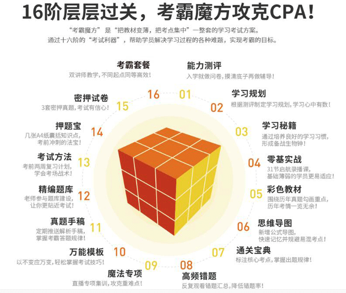 佛山恒企会计培训学校