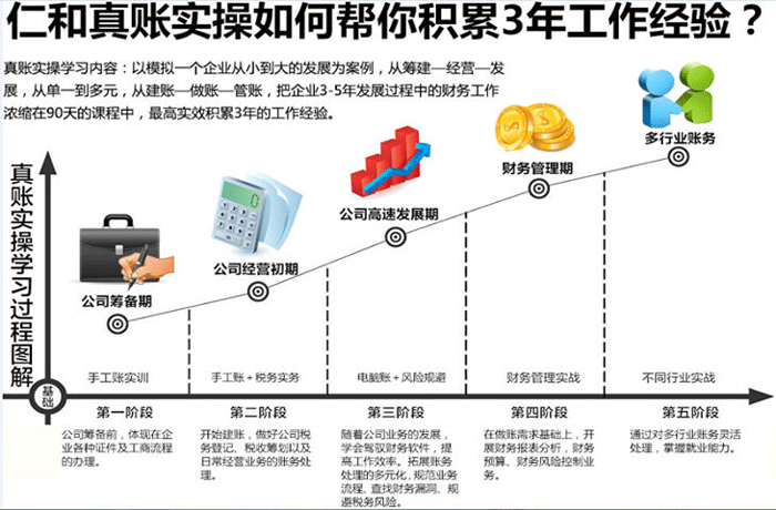 杭州临平哪里有会计培训开班